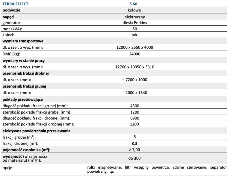 Terra Select specyfikacja S60